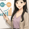 黒髪の若い女性キャラクター（Finna先輩）がホワイトボードの前に立ち、指差し棒を持って退職後の収支について解説している。ホワイトボードには収入と支出の項目が図表で描かれており、彼女が穏やかな表情で説明している様子。